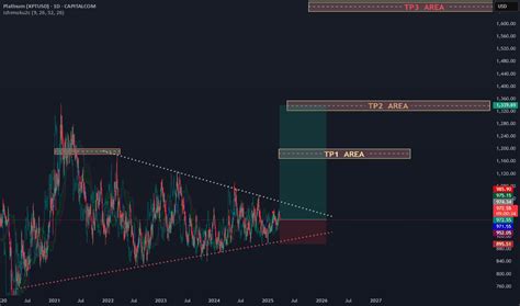 XMTUSD Charts and Quotes — TradingView.
